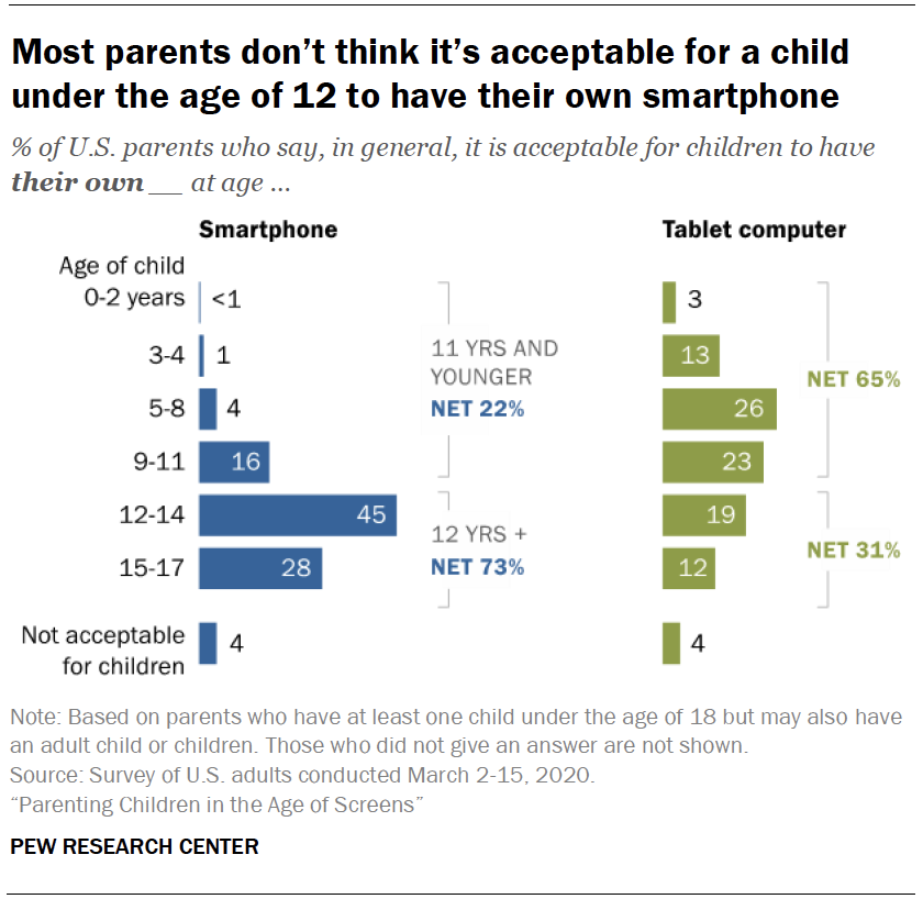 Are your kids safe online Being a parent is not enoughBe