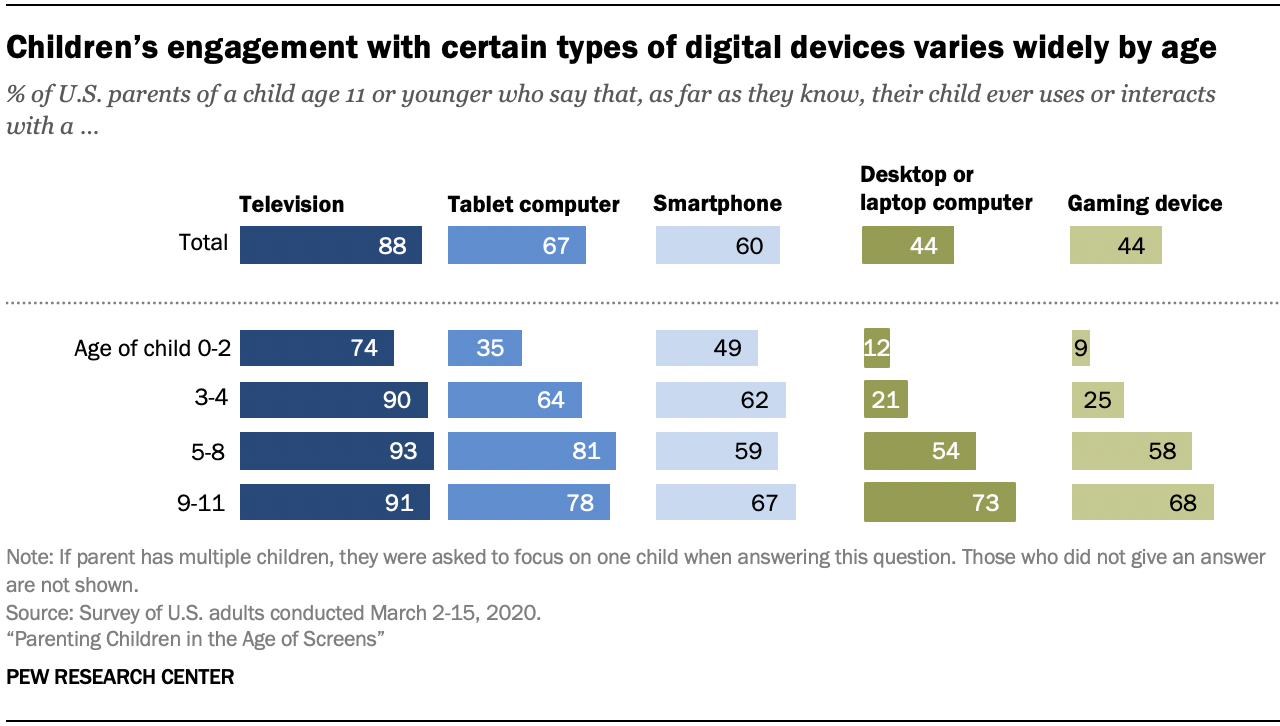 Average Screen Time for Teens (2024)