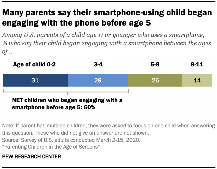 Chart: Video Games Are More Than Child's Play