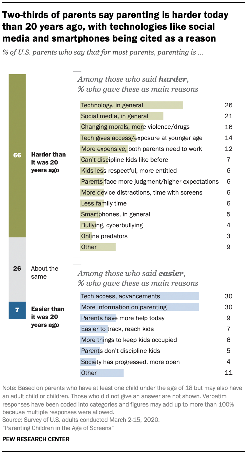 A for and against essay about the internet