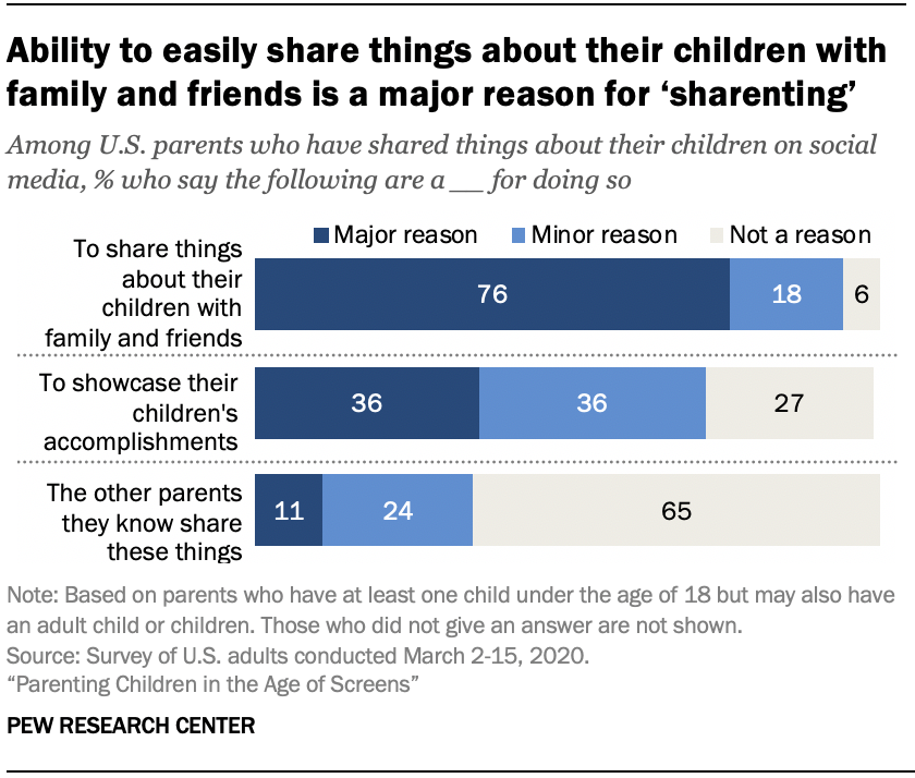 Are Online Friends Dangerous? A Guide for Parents