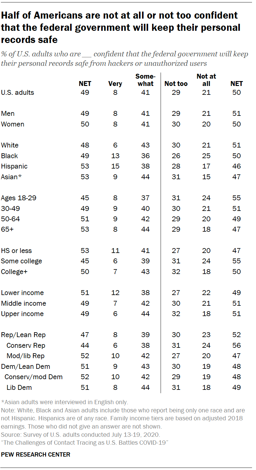 Appendix Detailed tables Pew Research Center