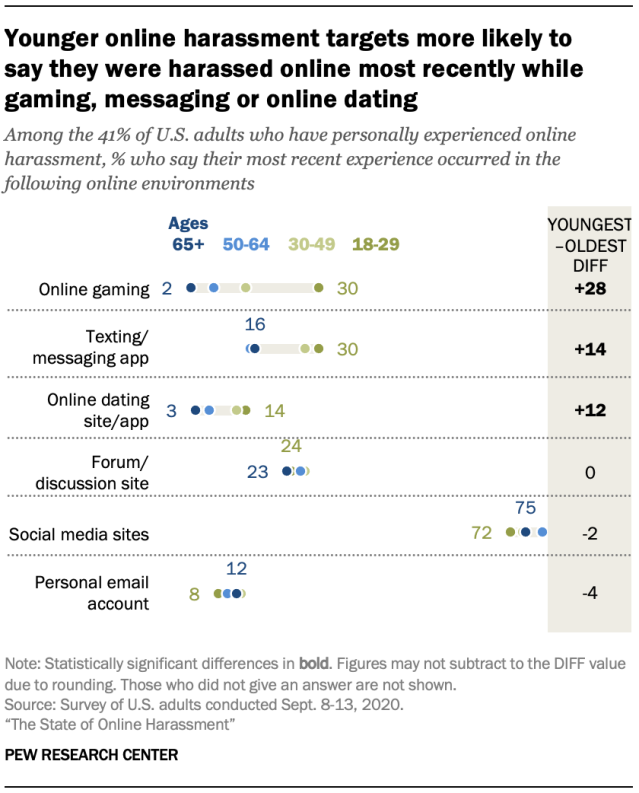 best dating sites for older women