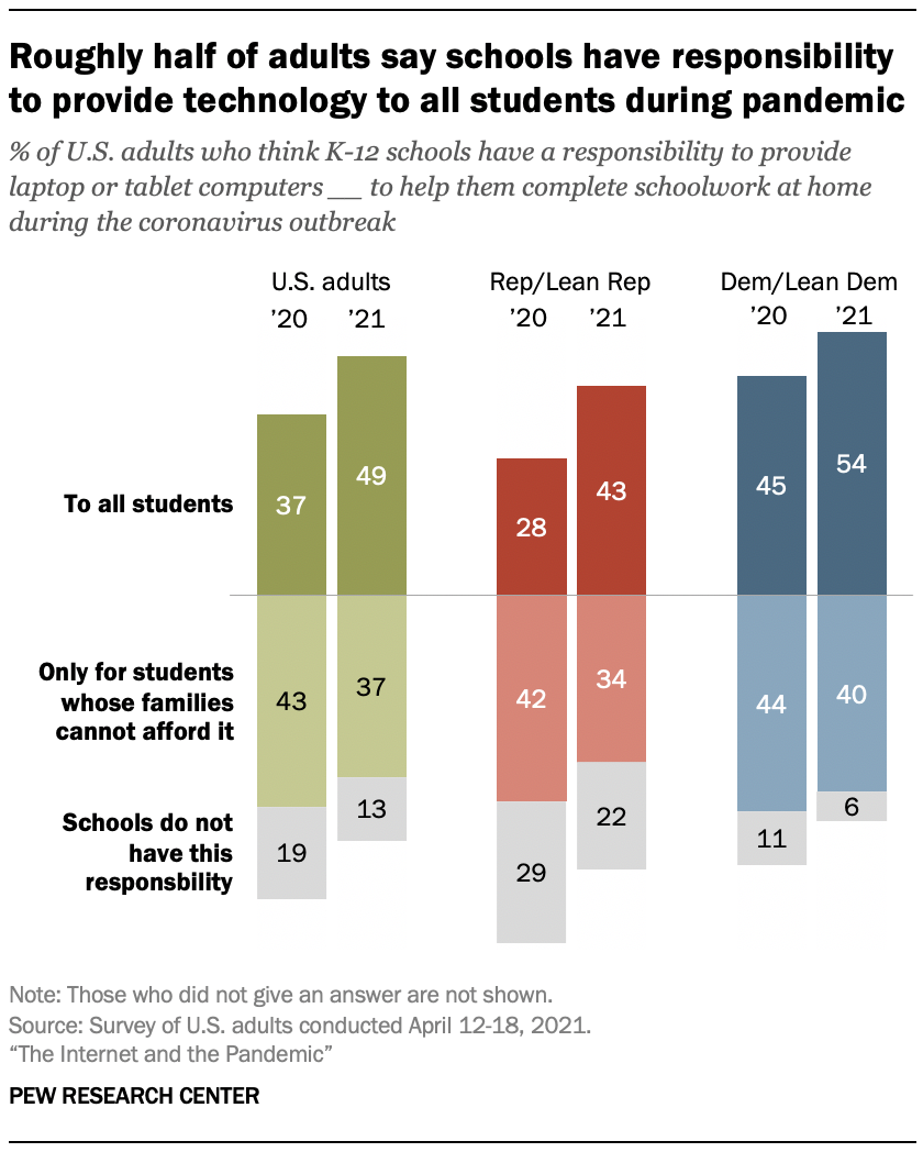 broadband homework gap statistics