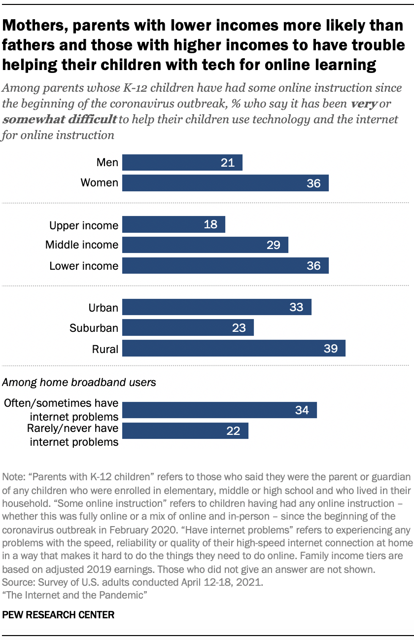 How Dare They Peep into My Private Life?”: Children's Rights Violations by  Governments that Endorsed Online Learning During the Covid-19 Pandemic