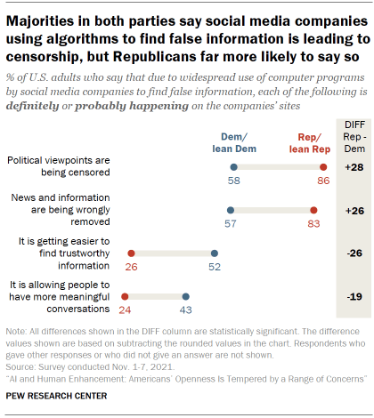 Opinion  Social Media Algorithms Control Us. It's Time To Push