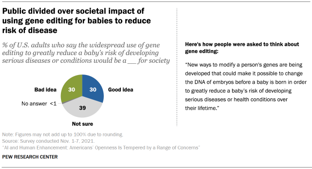 Playing God? CRISPR patents could reduce 'designer baby' ethical concerns -  Genetic Literacy Project