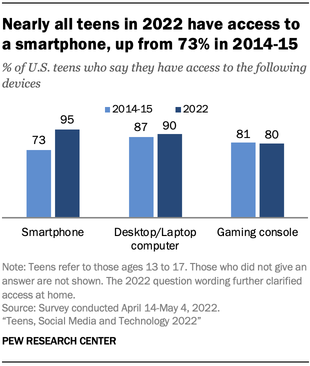 Opinion  The Teenager Leading the Smartphone Liberation Movement - The New  York Times