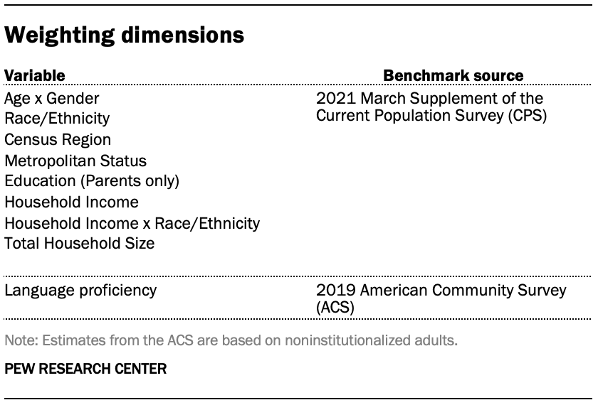 Weighting dimensions