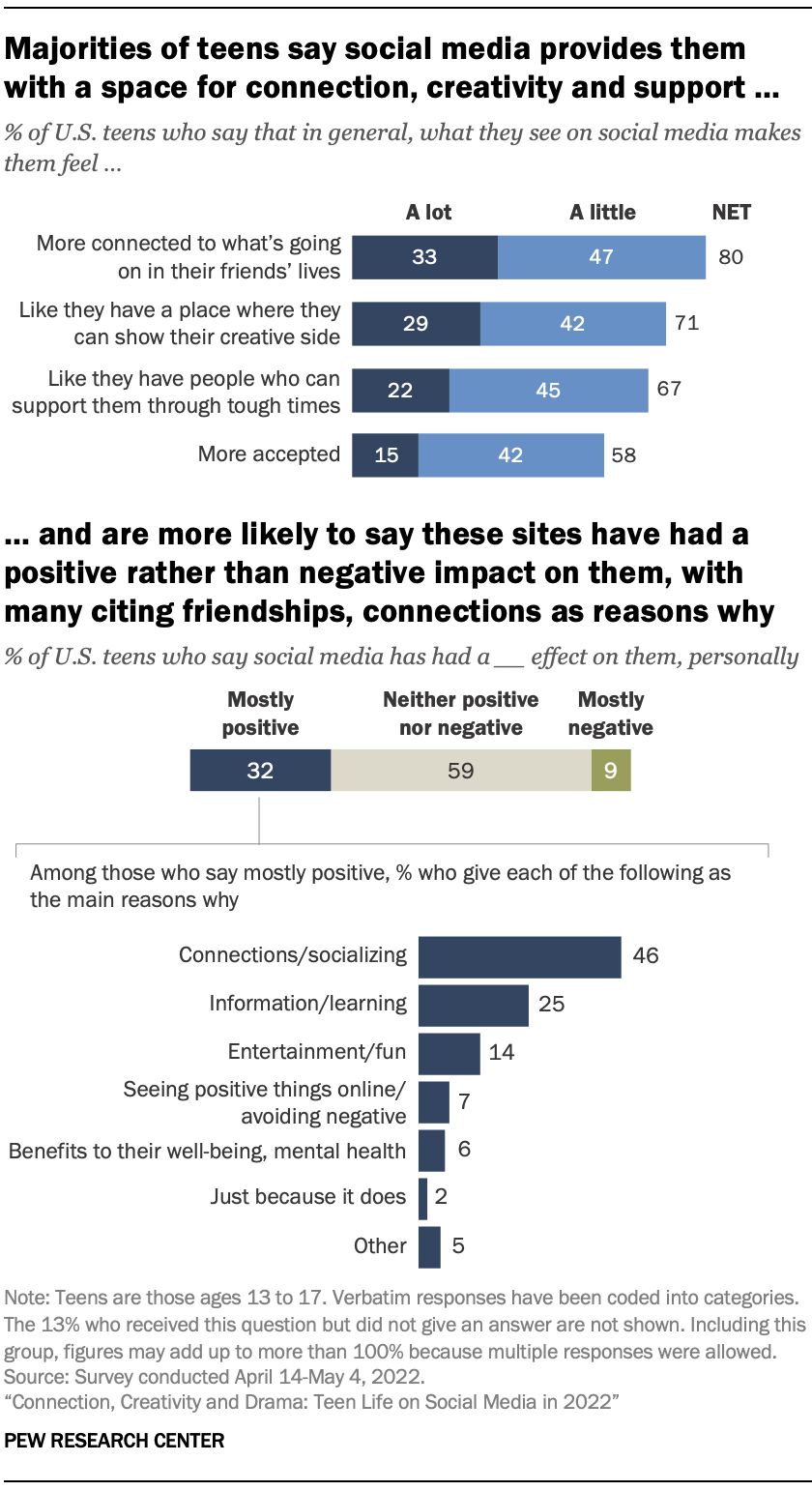 OPINION: Online friends are a form of modern connection, not