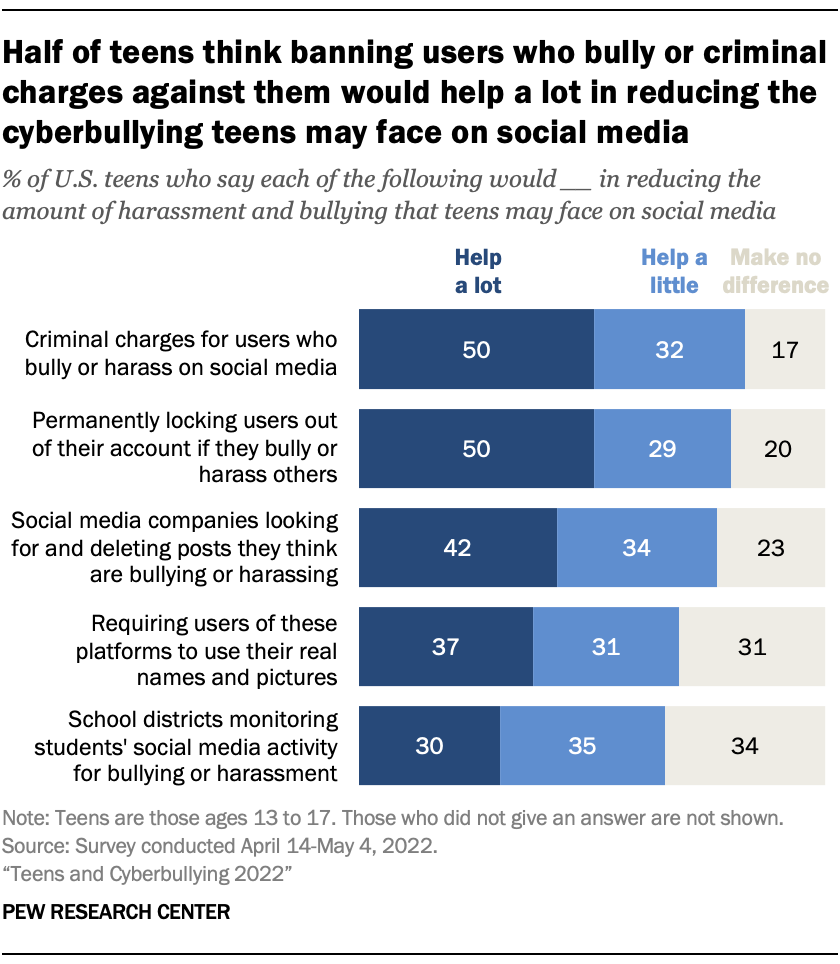 Bullying is on the rise for middle- and high-schoolers, study finds