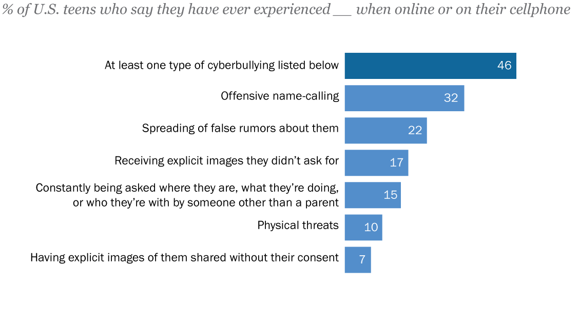 These testimonies speak for themselves. #cyberbullyingkills