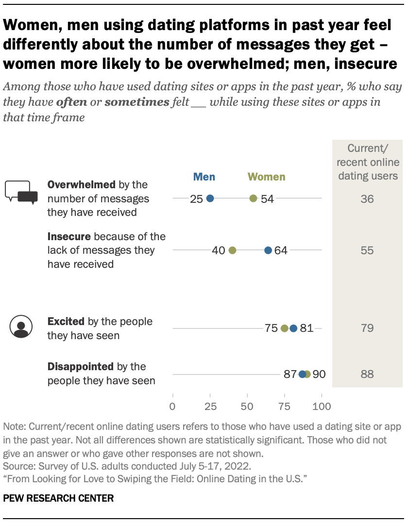 women dating after 25