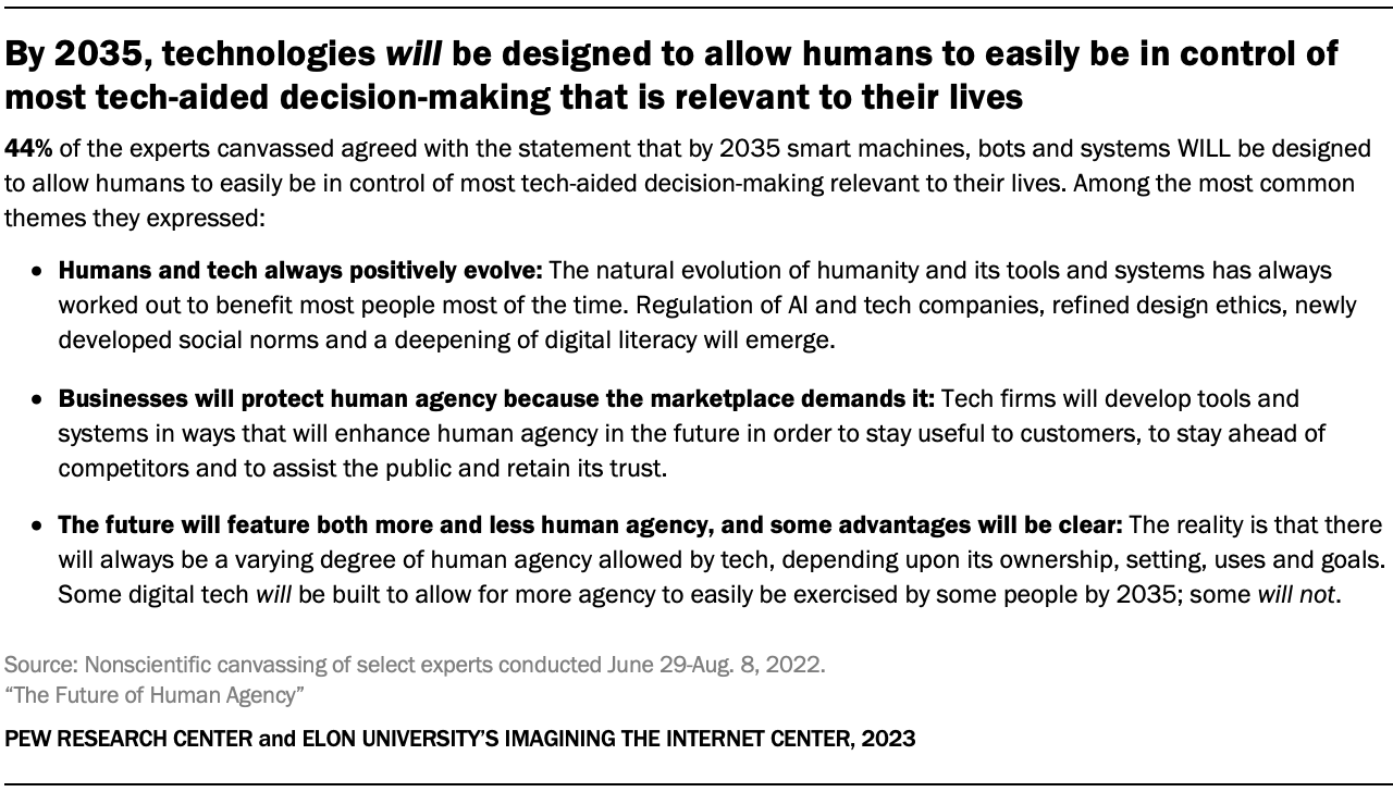 By 2035, technologies will be designed to allow humans to easily be in control of most tech-aided decision-making that is relevant to their lives