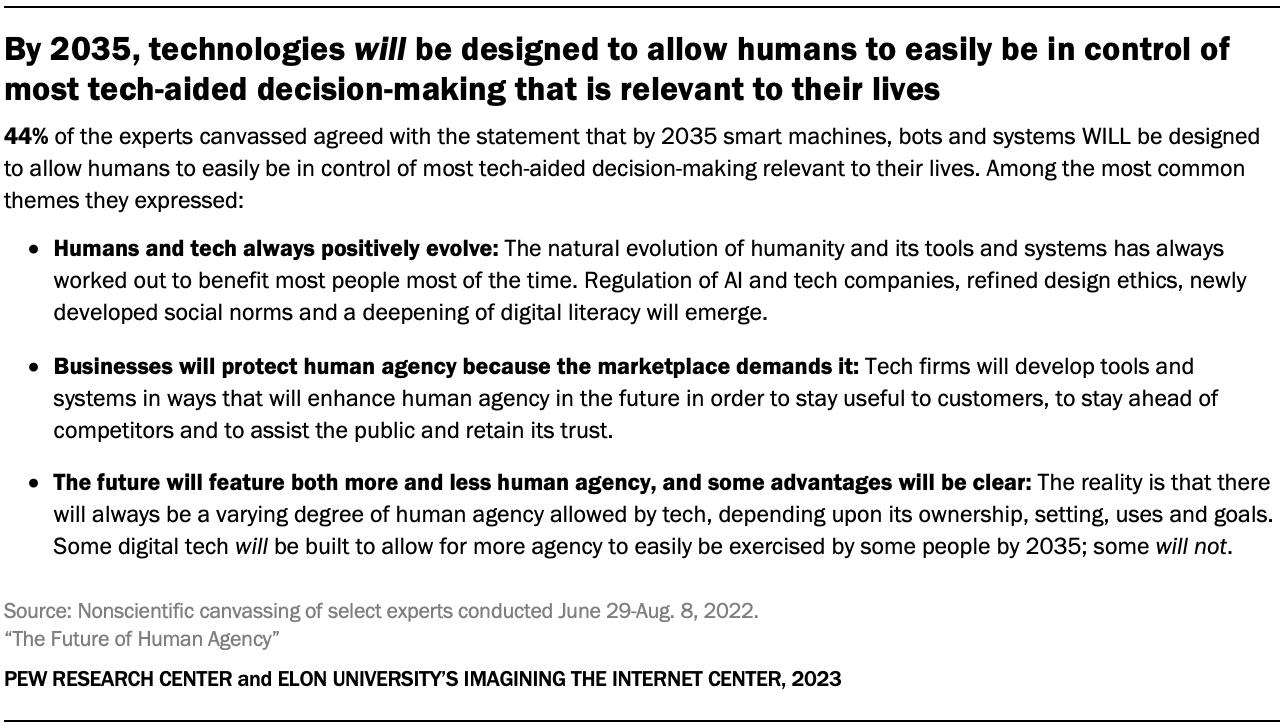 Elon University & Pew Research look ahead to the metaverse of 2040, Today  at Elon