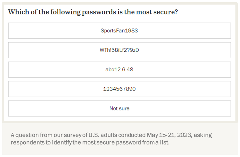 Image of a multiple choice question: Which of the following passwords is the most secure?