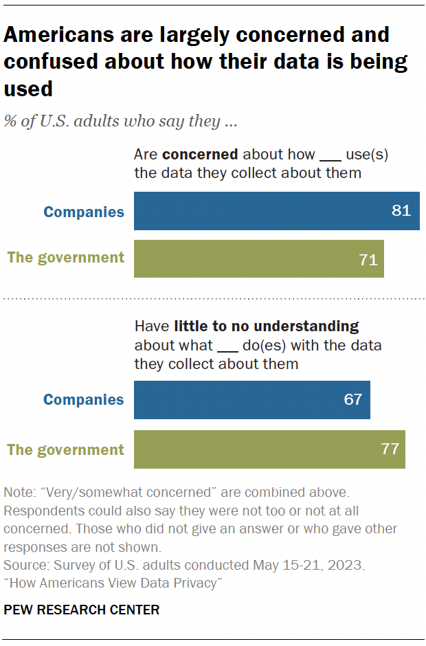 View Statistics