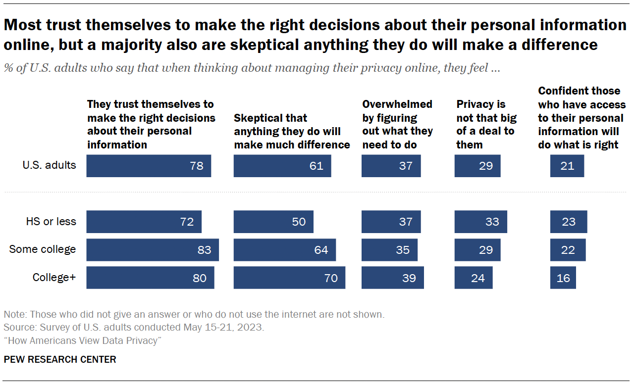 Six Questions with OneTrust on Personalization While Protecting Privacy