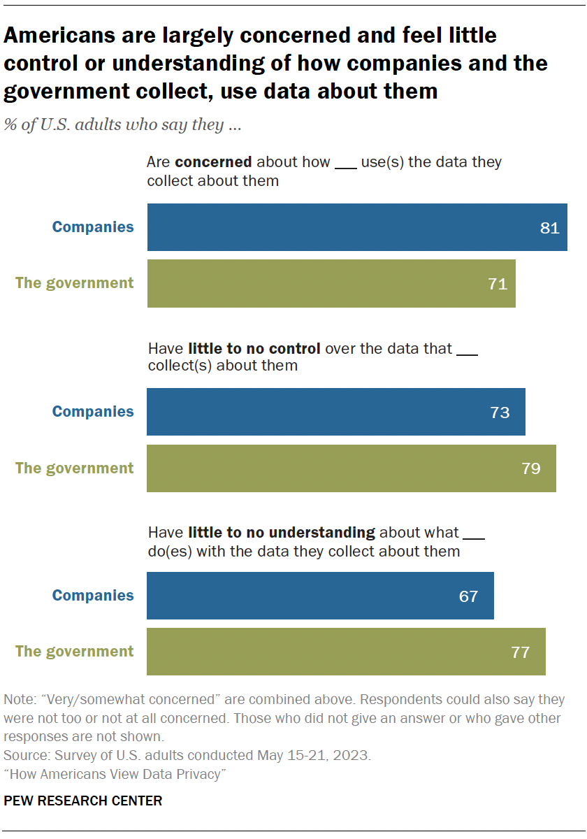research paper in information technology Americans are largely concerned and feel little control or understanding of how companies and the government collect, use data about them