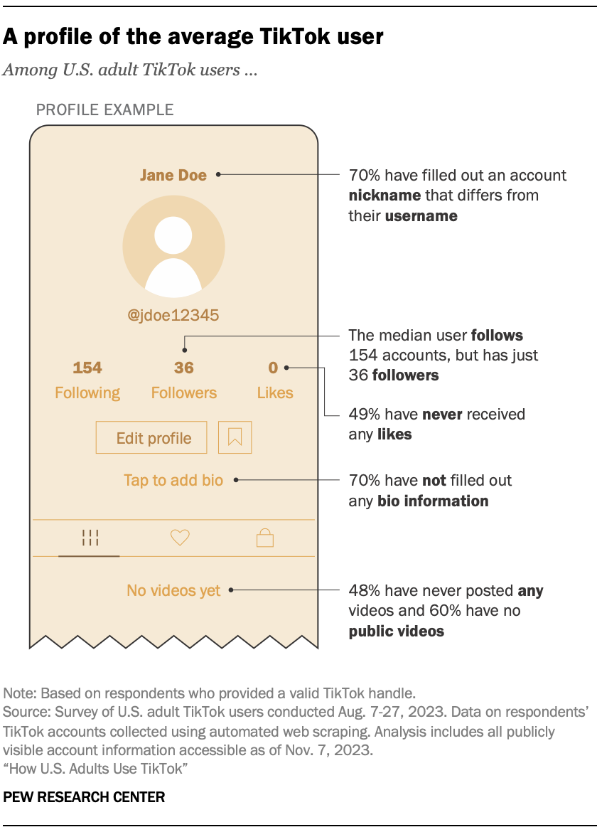 The Importance of TikTok Likes