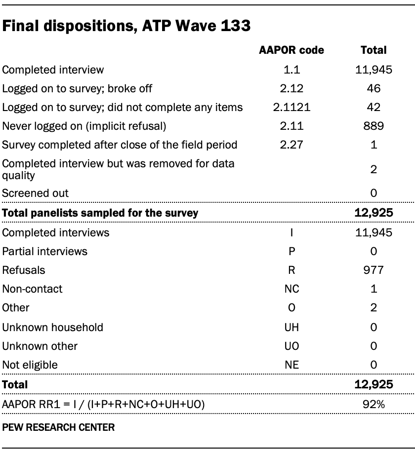 A table showing Final dispositions, ATP Wave 133