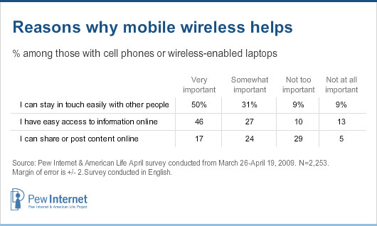 Reasons why mobile wireless helps