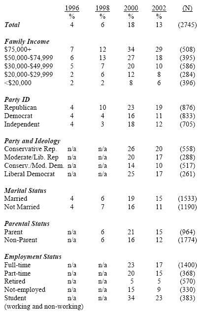 Table 3: Question