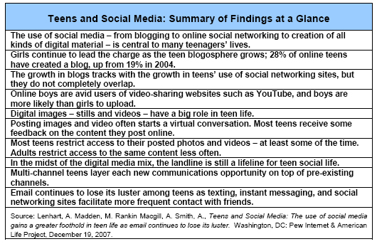 Teens and Social Media: Summary of Findings at a Glance