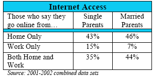 Internet access