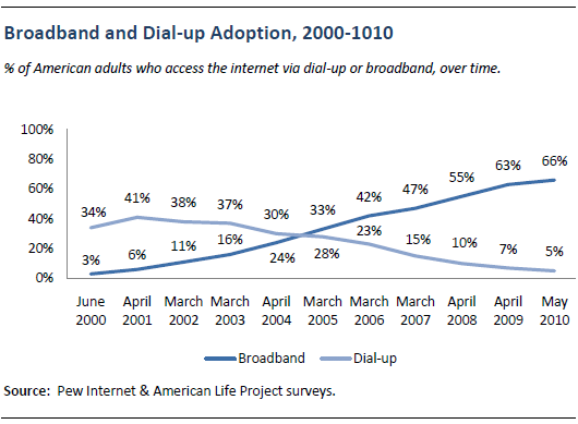 Adoption