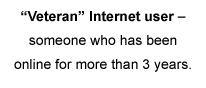 “Veteran” Internet user – someone who has been online for more than 3 years.