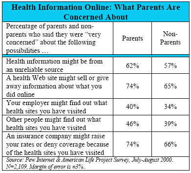 Health Information Online: What Parents Are Concerned About