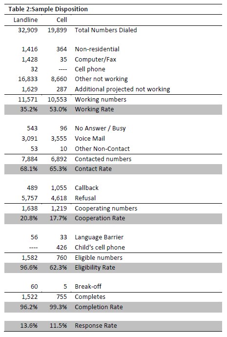 Table 2