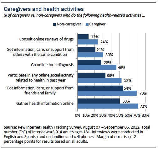 Figure 1_Health activities