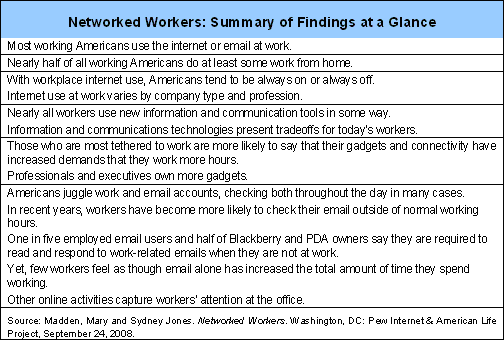 Networked Workers: Summary of Findings at a Glance