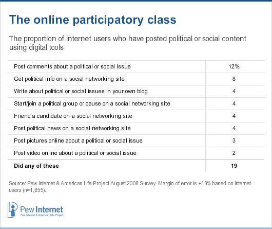 The online participatory class