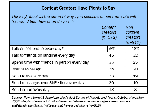 Content Creators Have Plenty to Say (