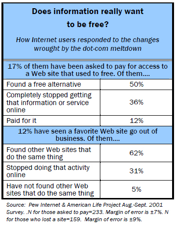 Does information really want to be free?