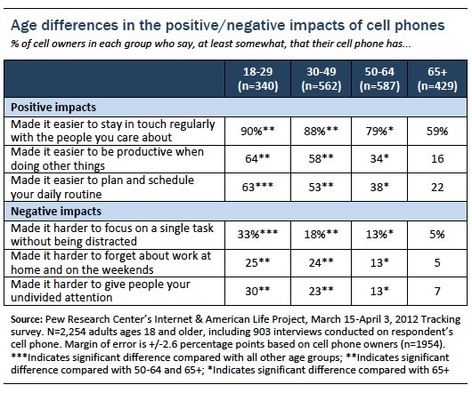 Cell Phone Family Plans Comparison Chart 2012