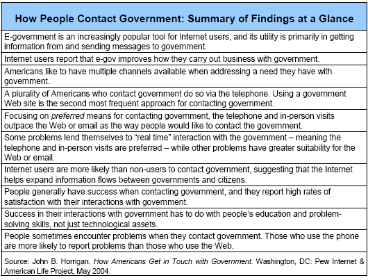 How People Contact Government: Summary of Findings at a Glance