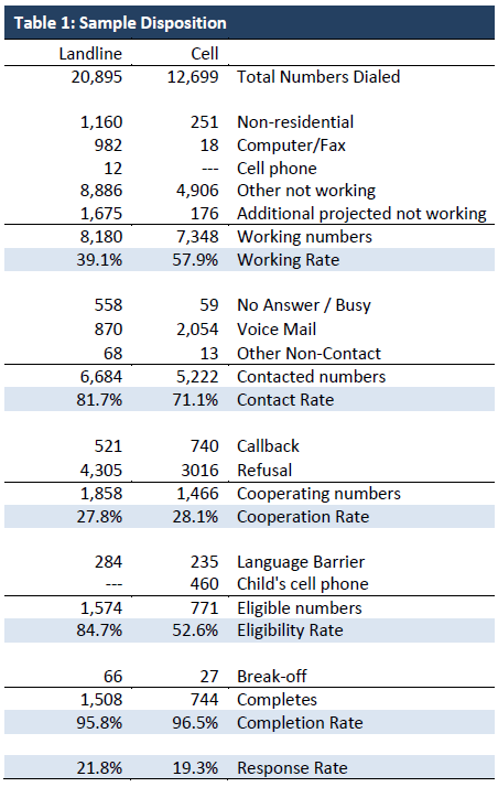 Table 1