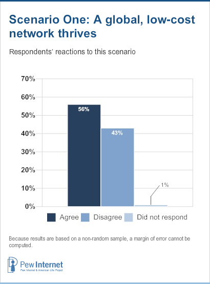 Scenario 1 Responses