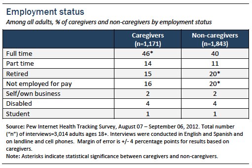 Appendix 3_Employment status