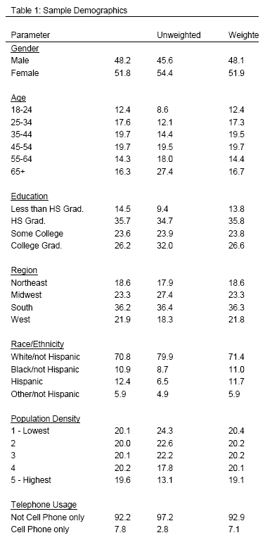 Table 1