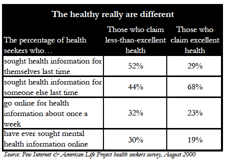 The healthy really are different