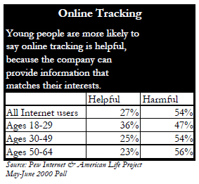 Online tracking