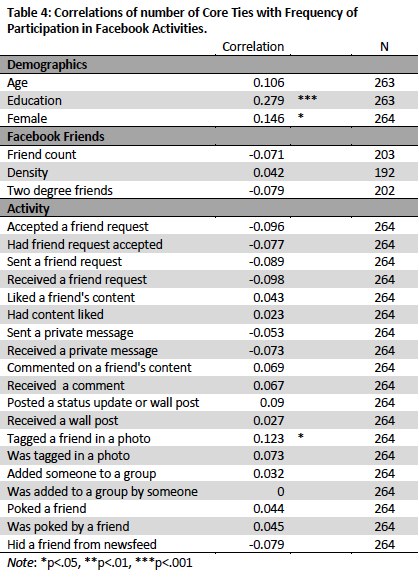 table 4