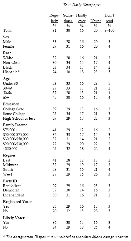 Sources of Campaign information: Daily Newspaper