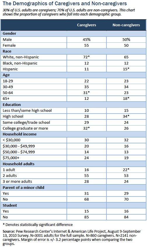 Demographics