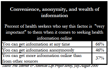 Convenience, anonymity, and the wealth of information